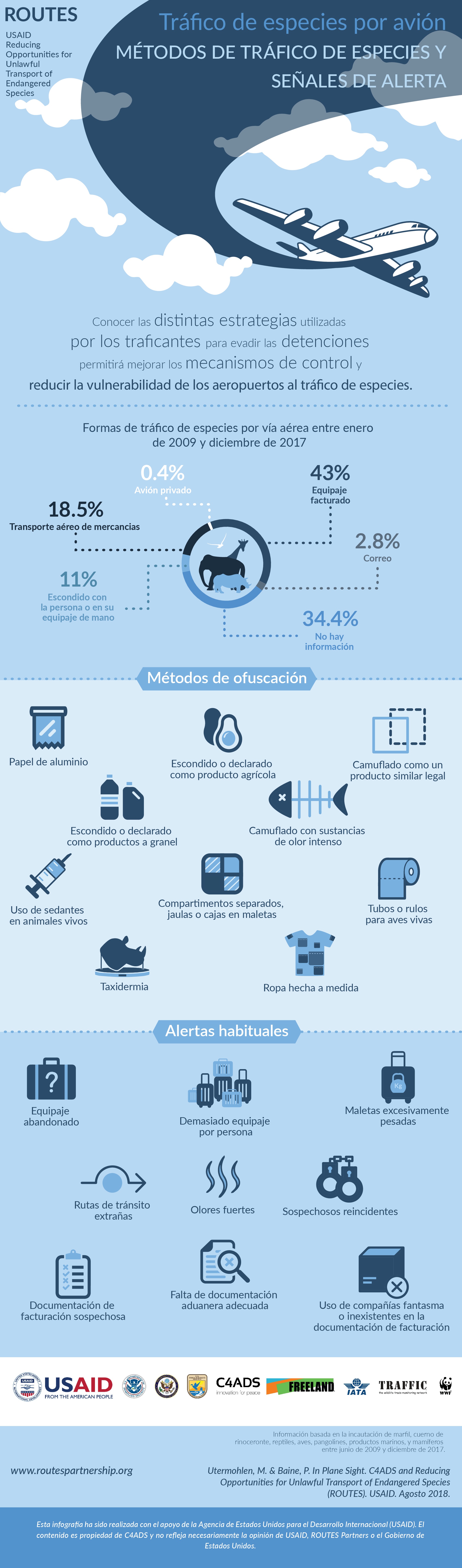 In Plane Sight Infographic Spanish.jpg