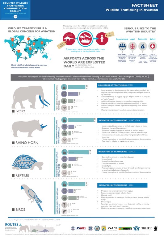 FINAL_Factsheets_Wildlife Trafficking in Aviation3.jpg