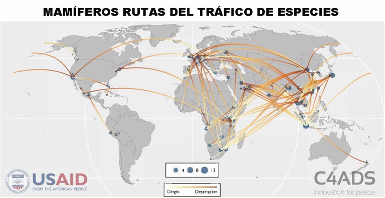Mammals Routes Map Spanish