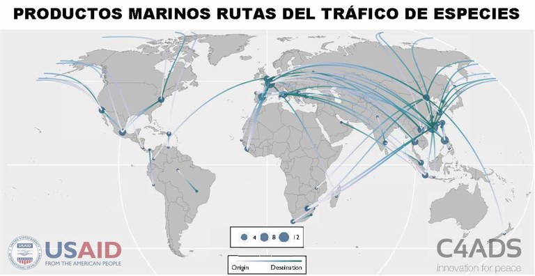 Marine Products Routes Map Spanish
